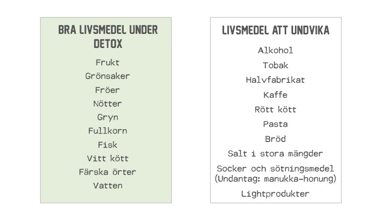 Tips p bra och dliga livsmedel under en detoxkur.